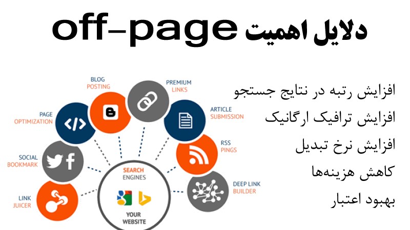 در اینجا چند نکته برای بهبود سئو off-page وب‌سایت خود آورده شده است