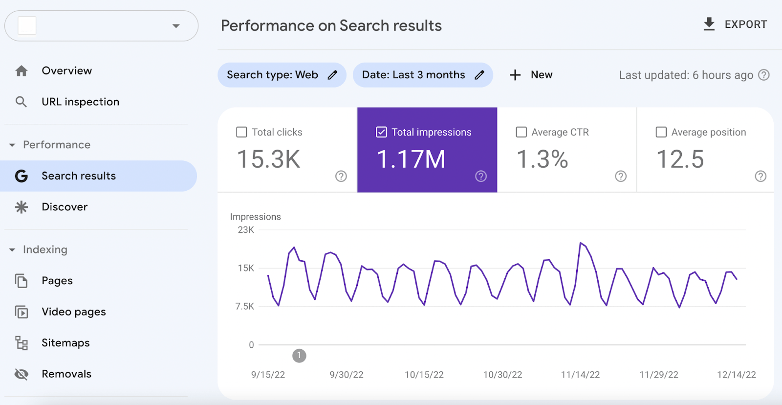 Google Search Console Kpi